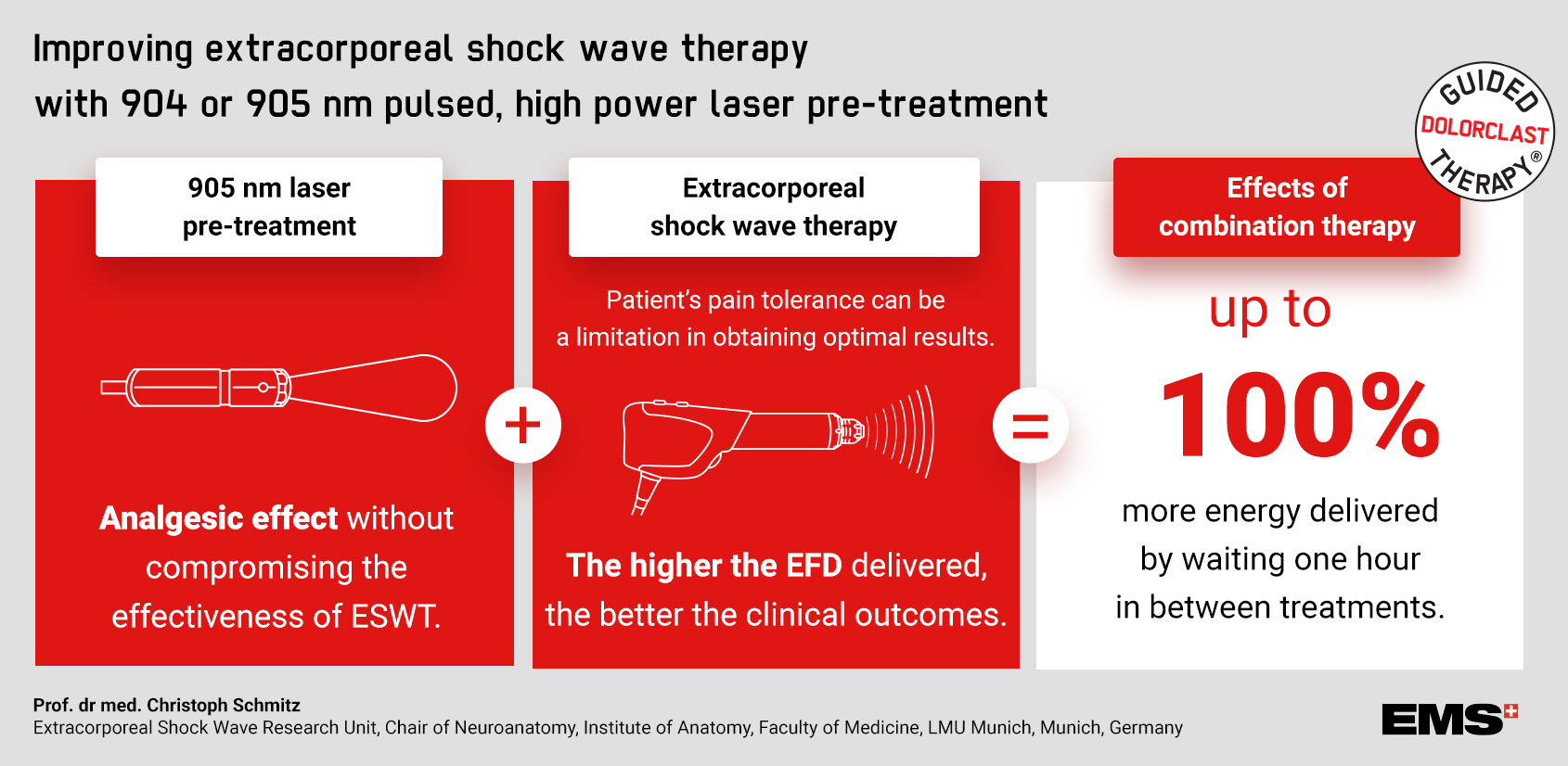 Improving extracorporeal shock wave therapy with 904 or 905 nm pulsed